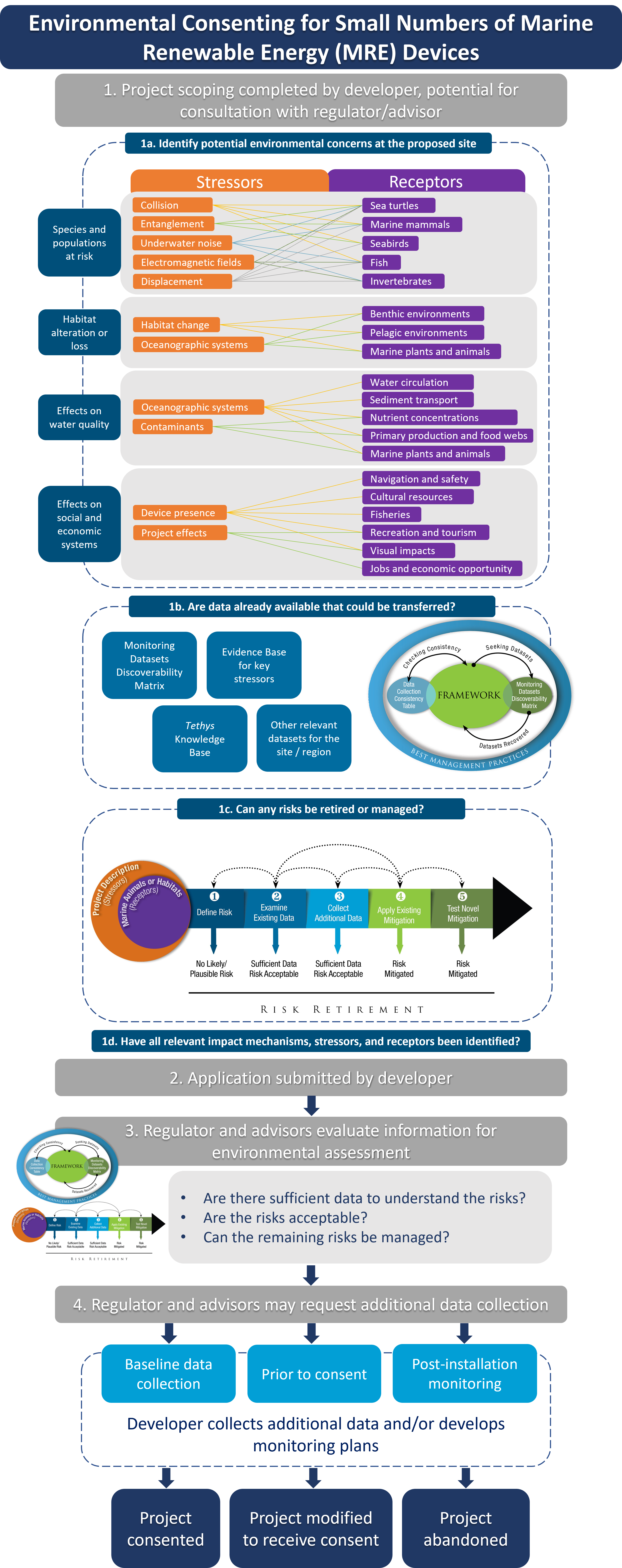 Framework