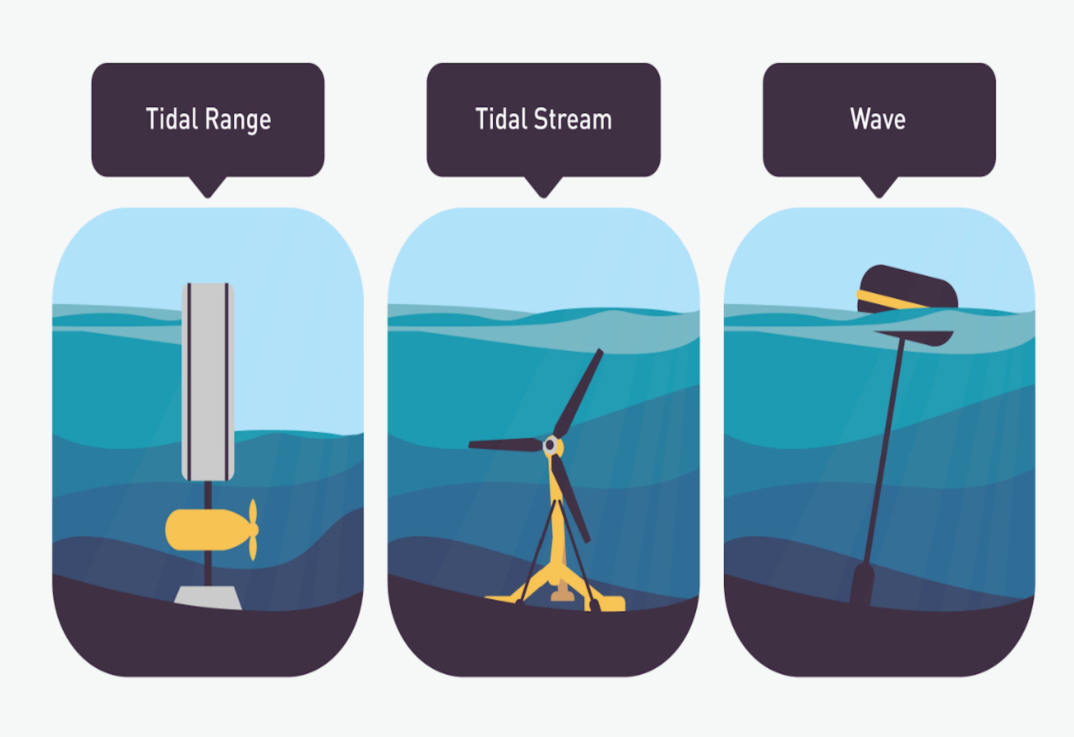 Marine Energy Wales Resources