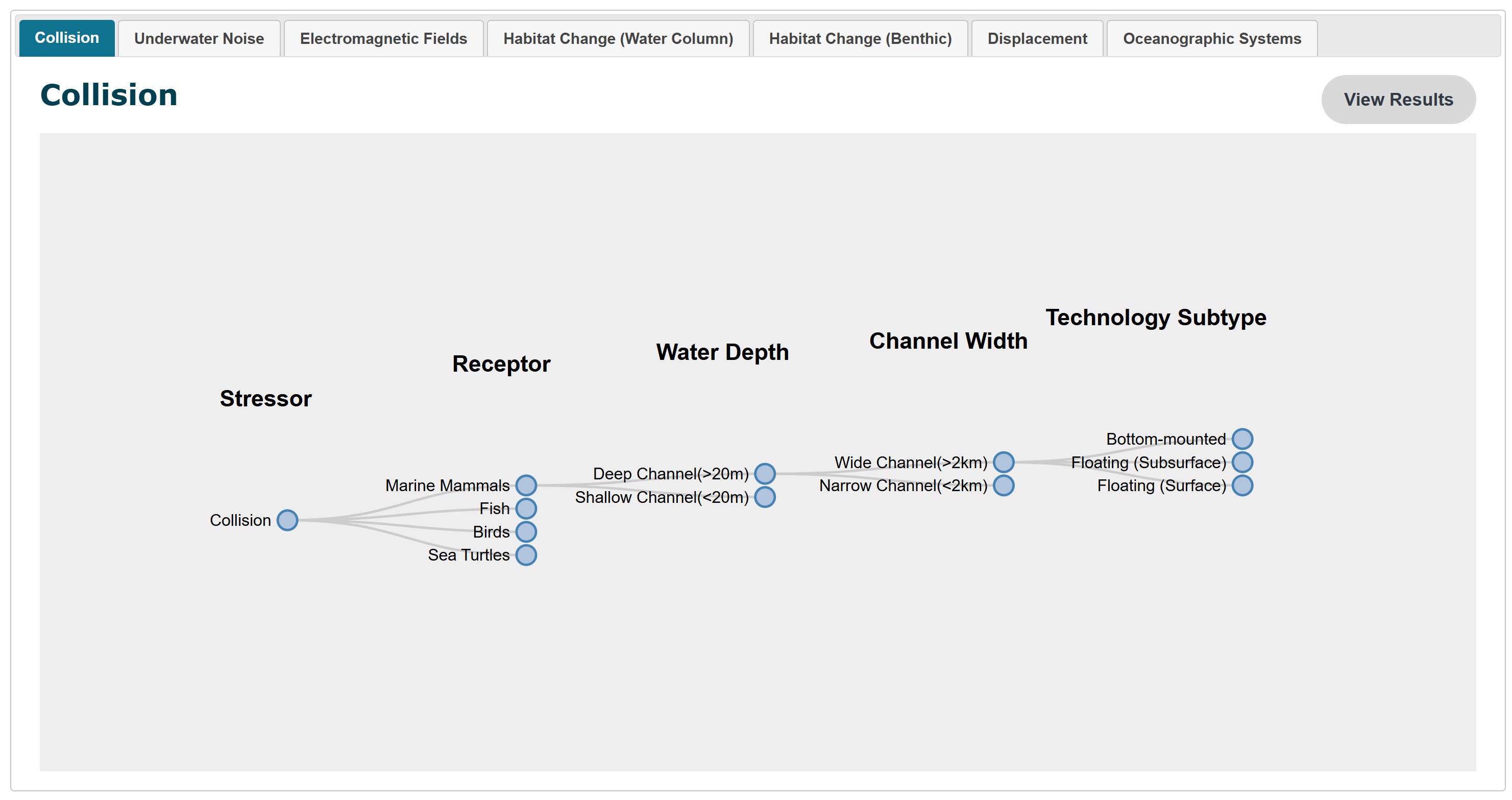 Monitoring Datasets Discoverability Matrix