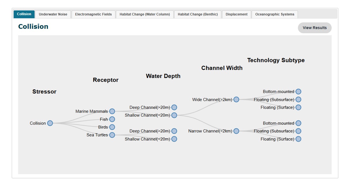 Monitoring Datasets Discoverability Matrix