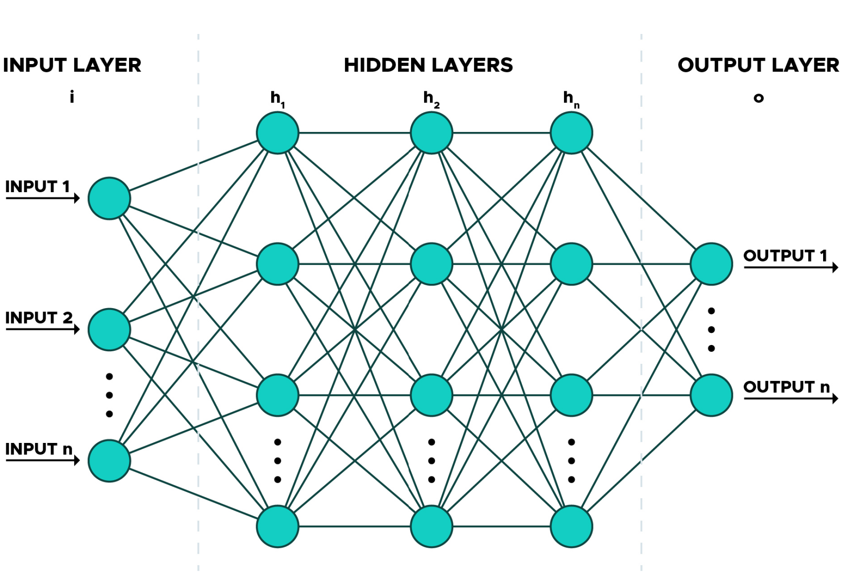 Use of Artificial Intelligence for Environmental Research