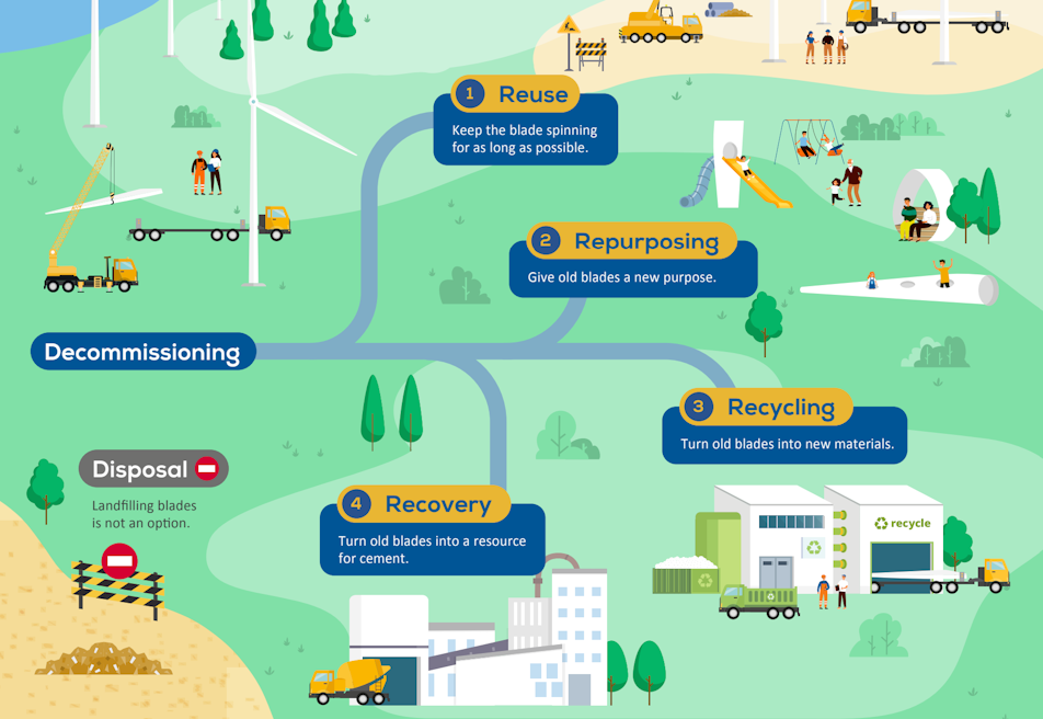 WindEurope Circularity Hub