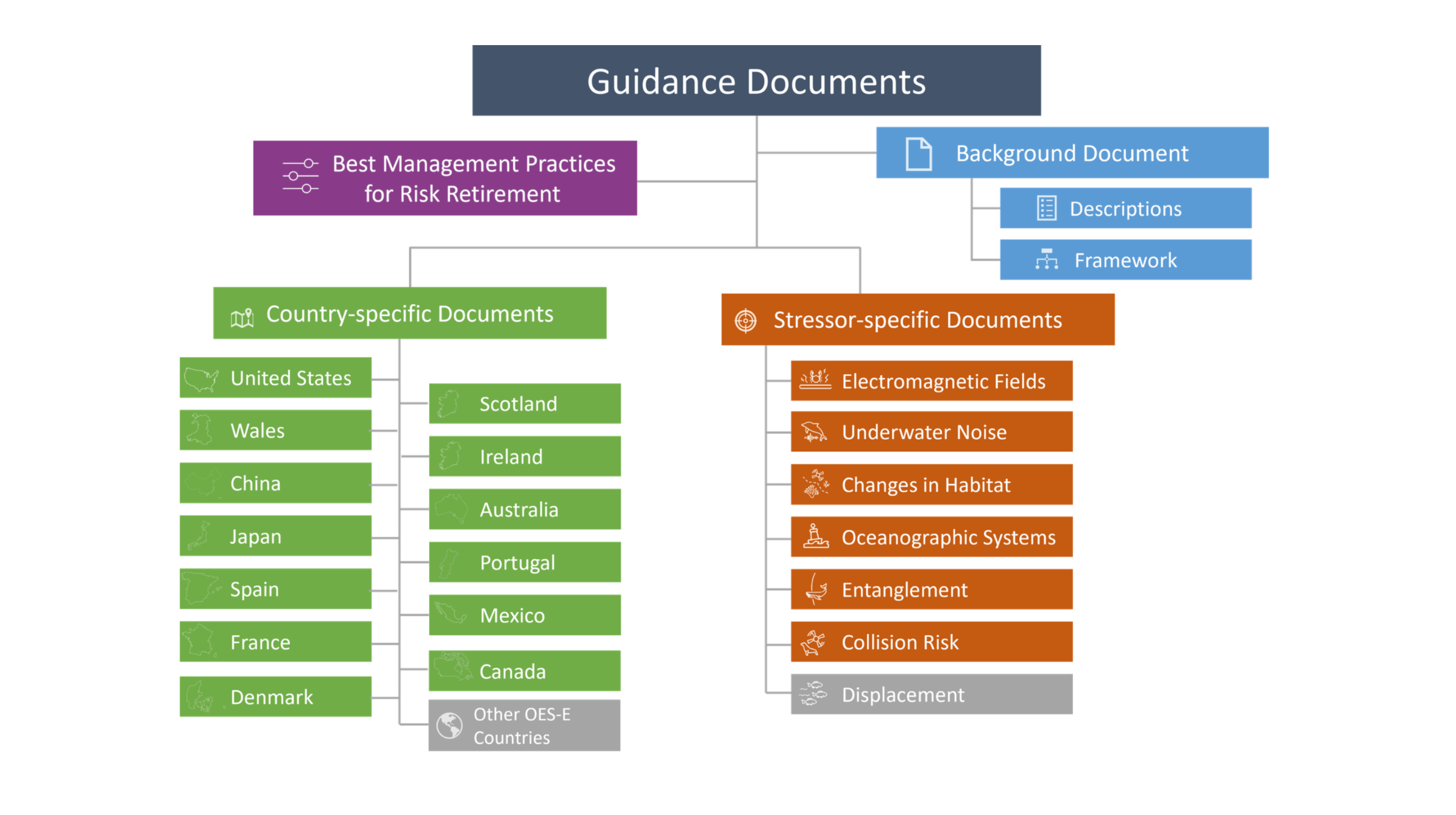 Guidance Documents