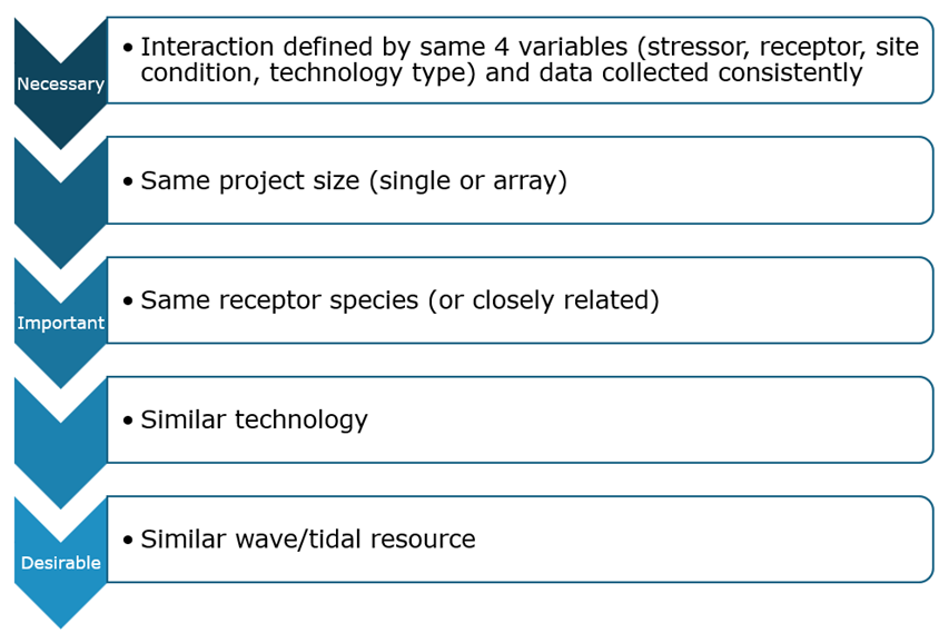 Guidelines for Transferability