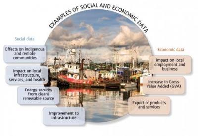 Diagram of Social and Economic Data