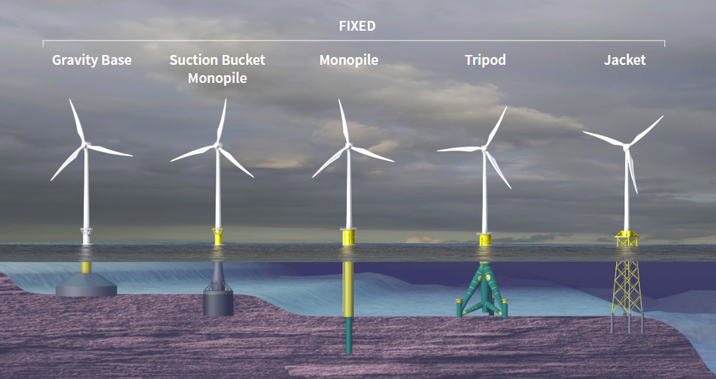 case study floating foundation wind turbine