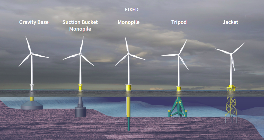 Wind Turbine, Wind Farm  Turbine Sound Effects Library